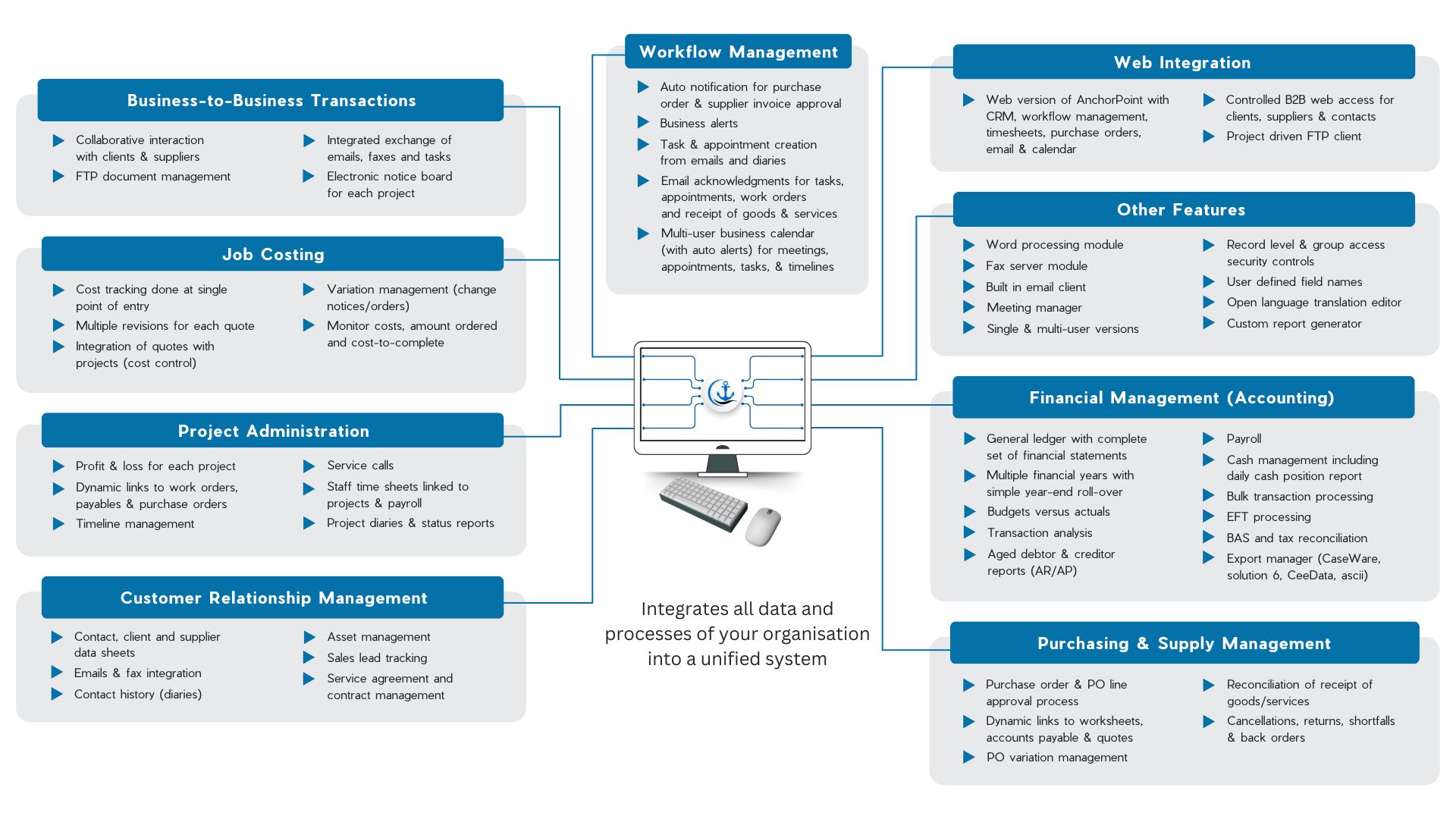 AnchorPoint CRM_features