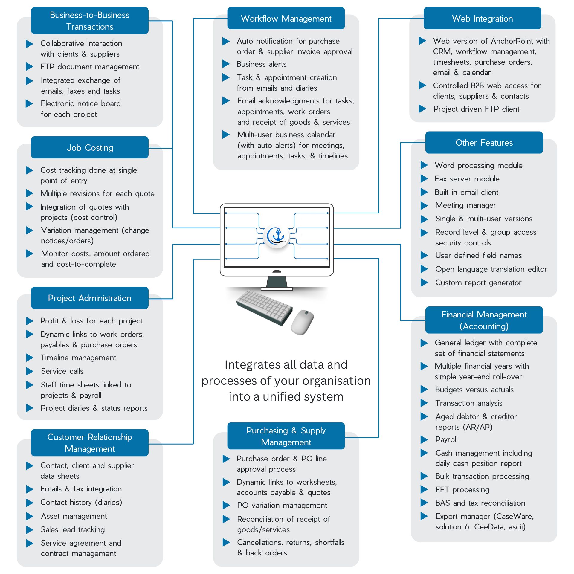 AnchorPoint CRM_features